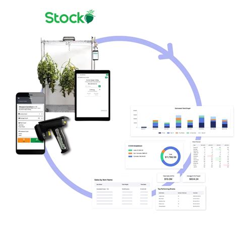 rfid seed-to-sale tracking|StashStock .